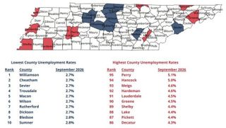 Cumberland County's September Unemployment Rate Falls Slightly
