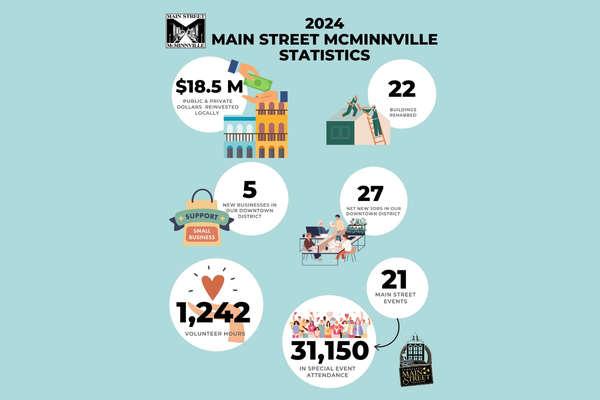 McMinnville’s Moment
