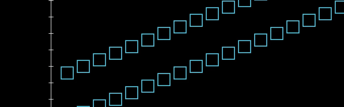 Allocating Time: Thinking in Eras