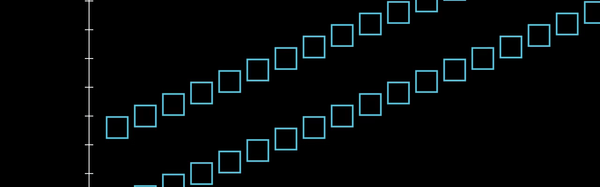 Allocating Time: Thinking in Eras