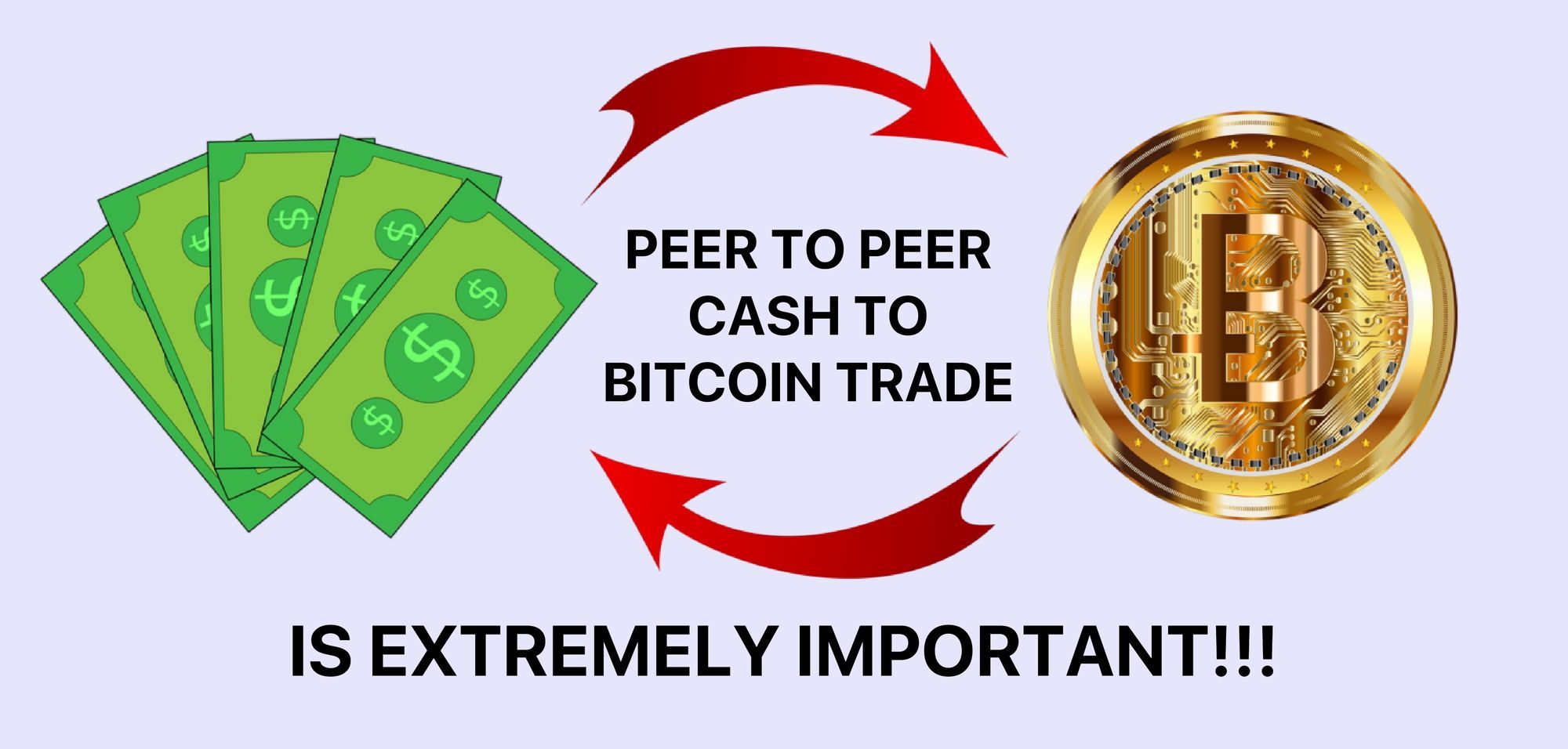 Peer to Peer guidelines