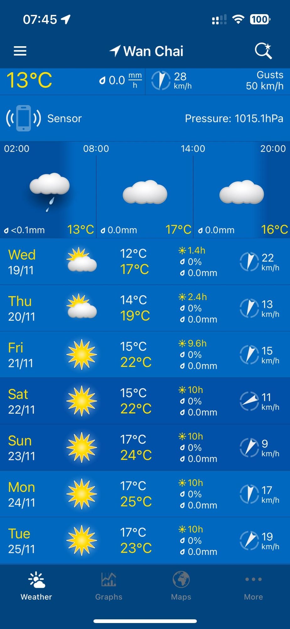 Cold snap in November