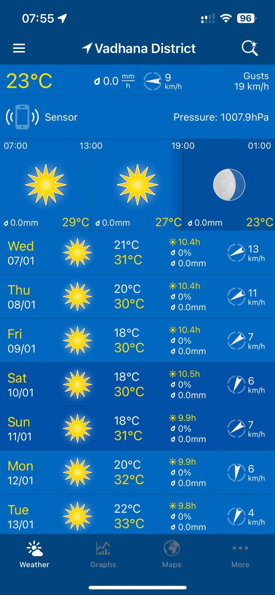 January 2026 in Bangkok