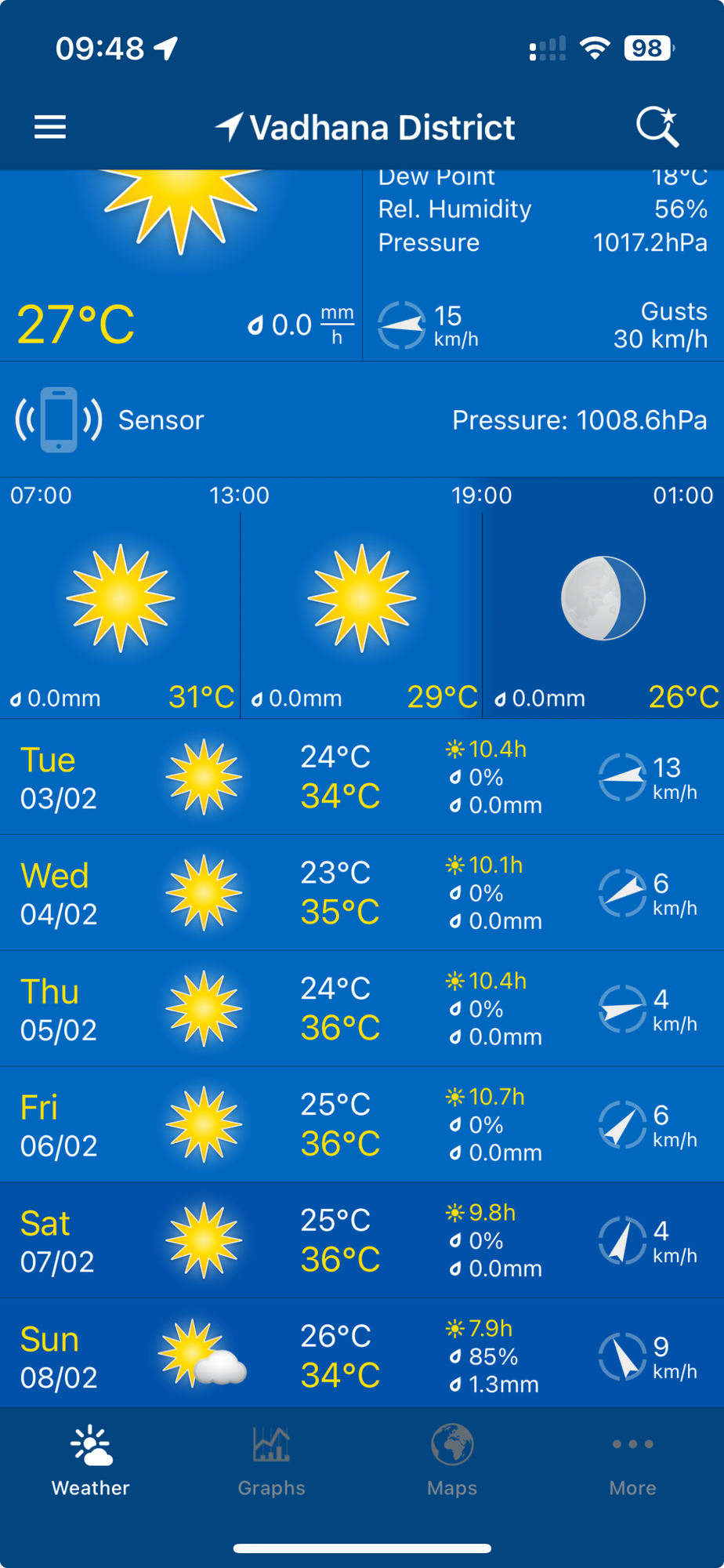 February in Bangkok