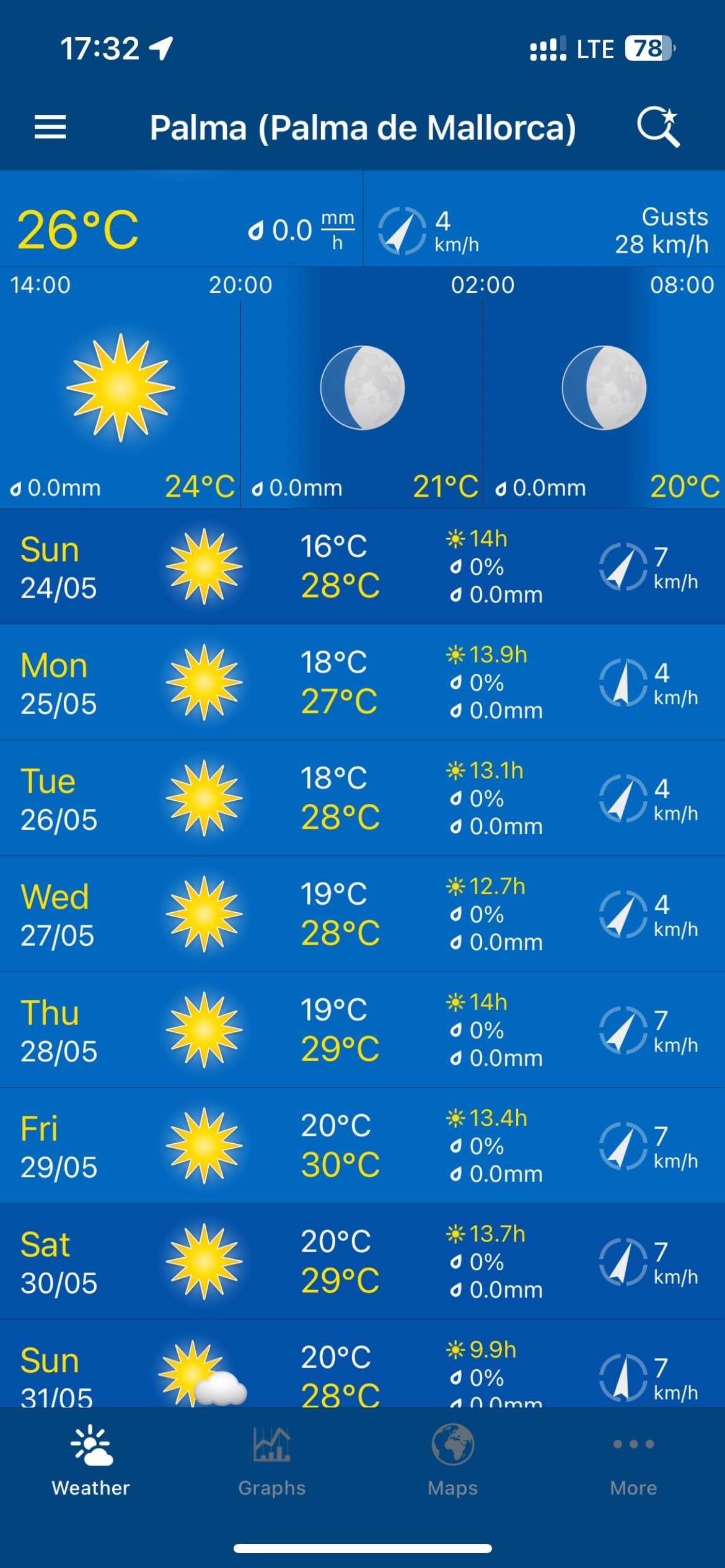 May in Mallorca