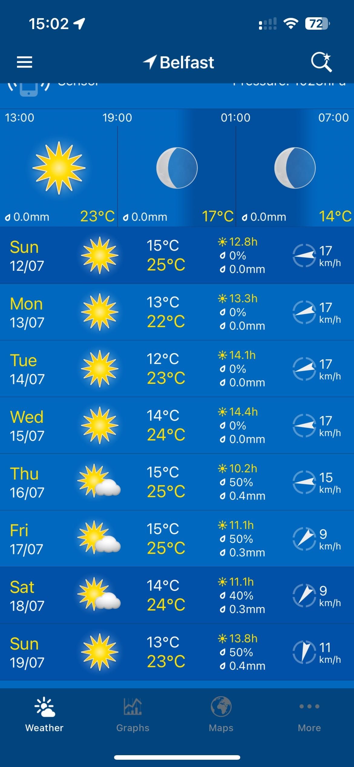 July in Belfast