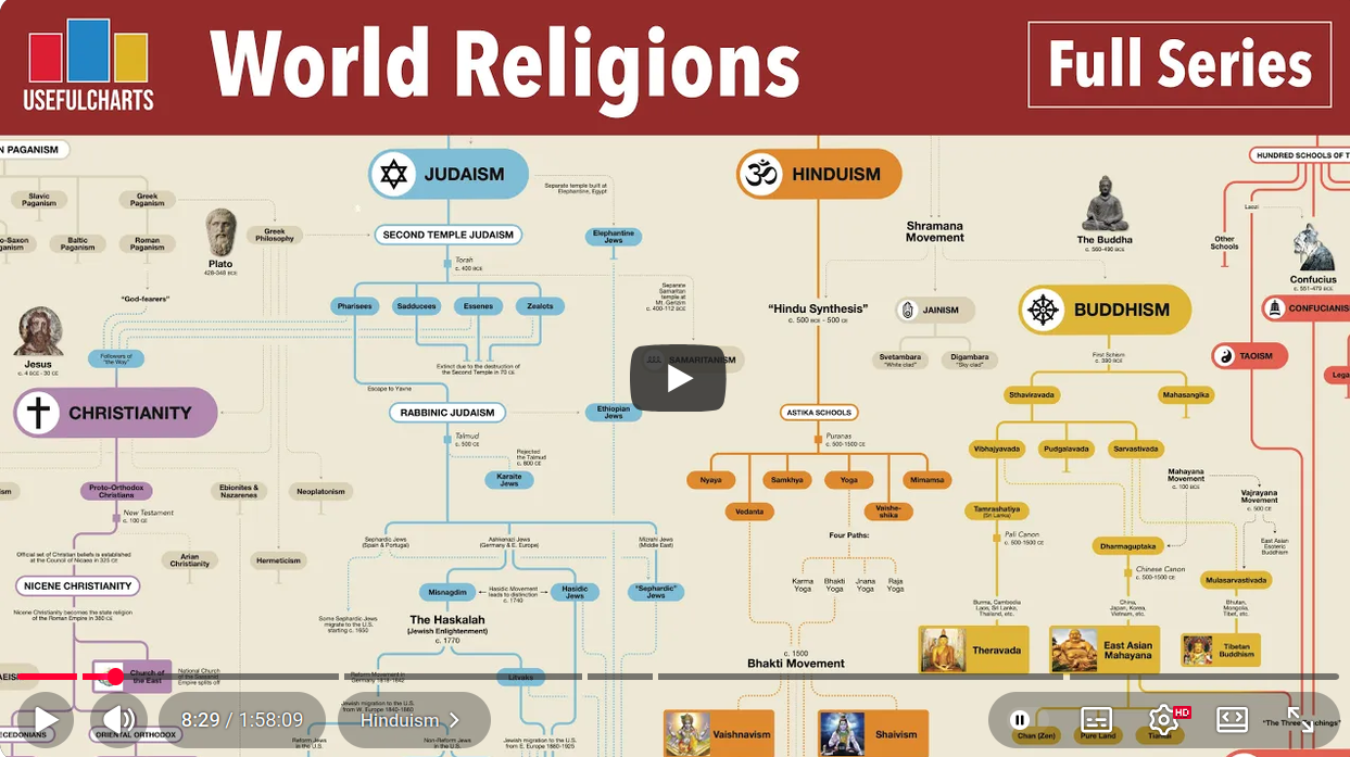 World Religions