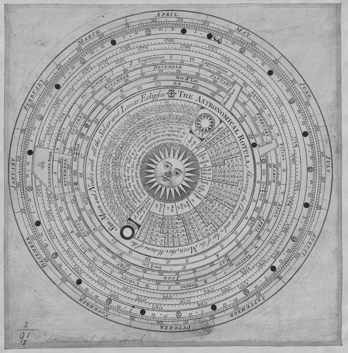 Inventing plausible utopias ⊗ Ethnographies from the Future ⊗ Government IT and public infrastructure