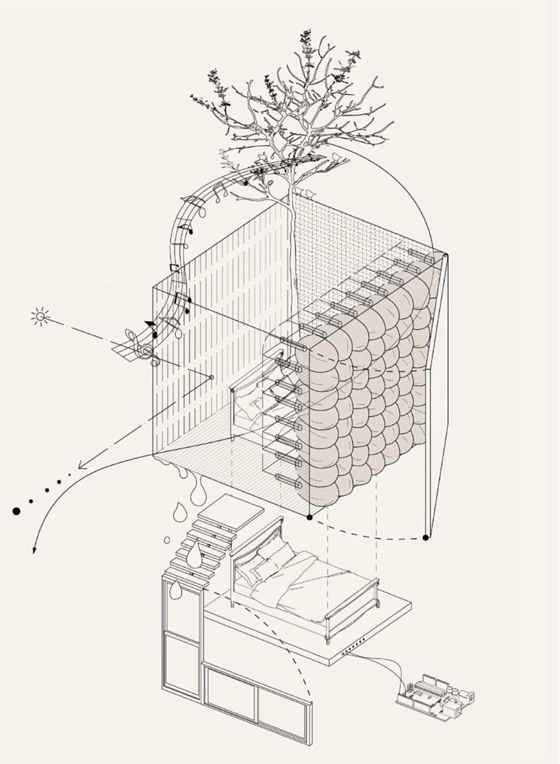 Public goods v tech ⊗ Most transformative decades ⊗ The myth of green growth