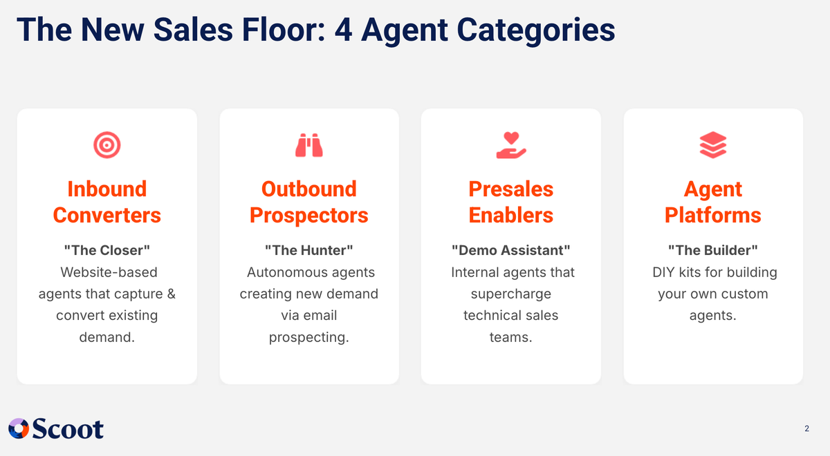 Fall 2025 AI Sales Agent Landscape Video