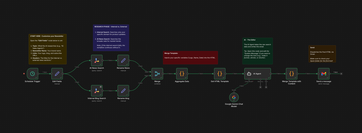 Introducing a Fully Autonomous AI Newsletter Agent: Curate, Write, and Send Weekly Updates