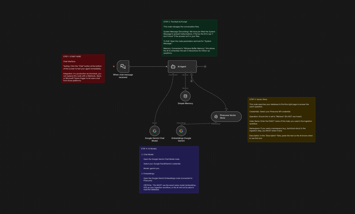 Introducing the Basic RAG Retrieval Template