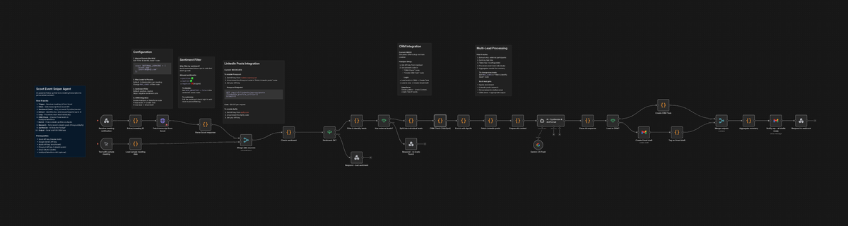 Meet the "Event Sniper": The AI Follow-Up Agent That Never Misses