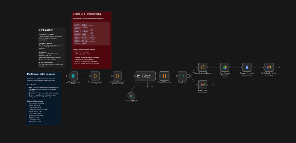 Meet the Multilingual Sales Engineer