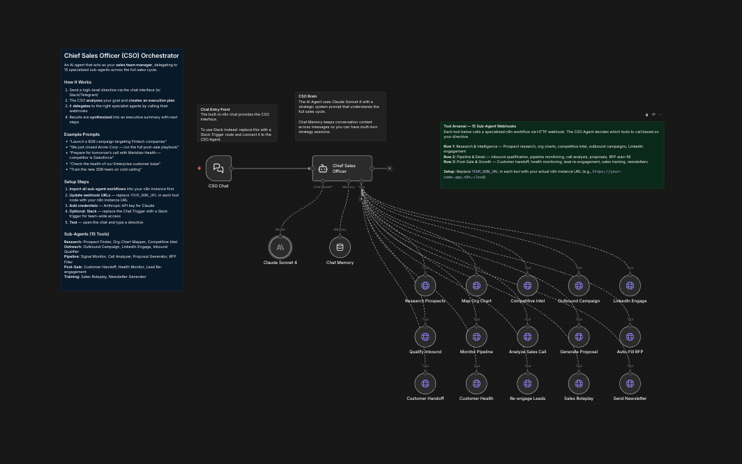 Meet the CSO: The AI Orchestrator That Turns 15 Agents Into One Unified Sales Team