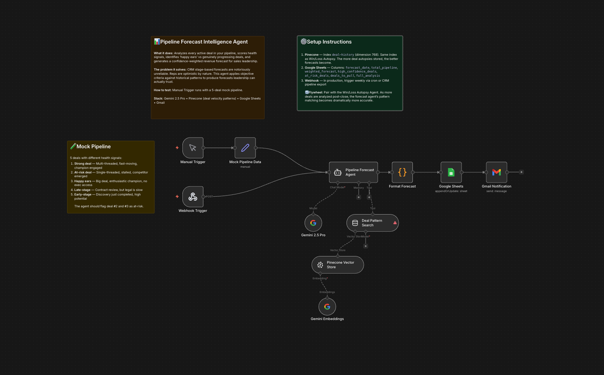 Trust Your Forecast Again: Meet the Pipeline Forecast Intelligence Agent