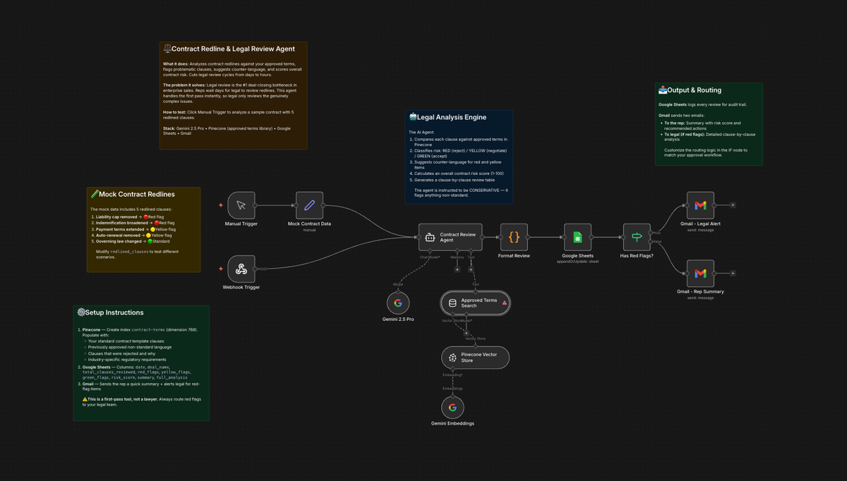 Unblock Your Pipeline: Meet the Contract Redline & Legal Review Agent