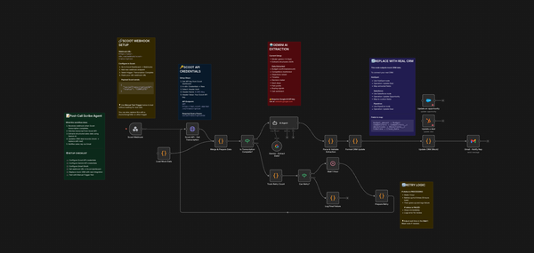 Introducing the Post-Call Scribe Agent: Automatically Extract Sales Intelligence and Update Your CRM
