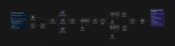 The LinkedIn Ghostwriter: Agentic Social Selling for the Post-Inbox Era