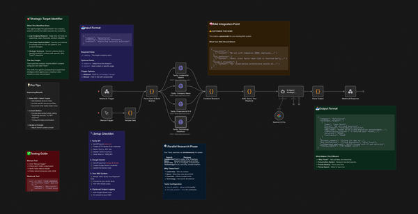 The Strategic Target Identifier: Building a "Sales Brain" with Gemini 2.5 Pro & RAG