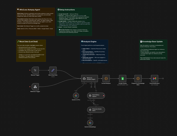 Stop Losing the Same Deal Twice: Meet the Win/Loss Autopsy Agent