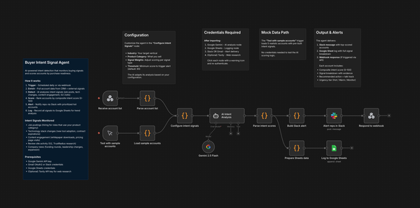 Stop Chasing Cold Accounts: Meet the Buyer Intent Signal Agent