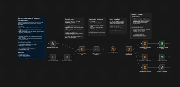 Stop Writing Campaigns from Scratch: Meet the Marketing Campaign & Sequence Manager Agent