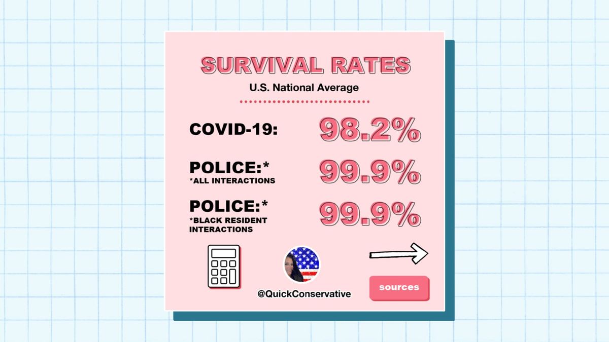 COVID & Police Survival Rates