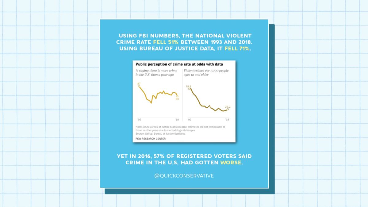 Crime Rate Stats Don't Match Public Perception