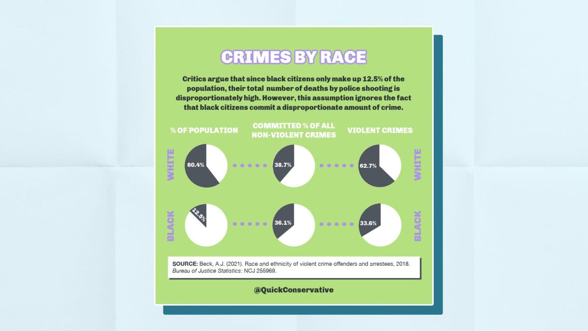 Crimes by Race