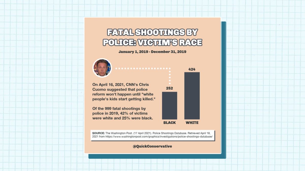 Fatal Police Shootings by Race