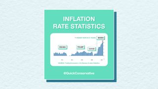 Inflation Rate Statistics