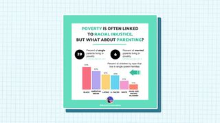 Poverty & Parenting