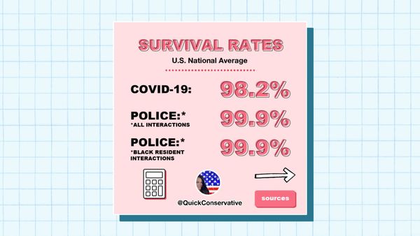 COVID & Police Survival Rates