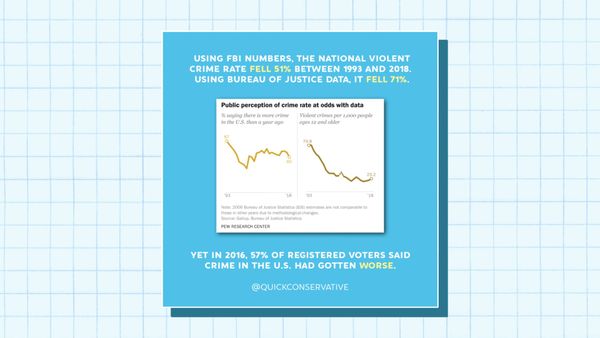 Crime Rate Stats Don't Match Public Perception