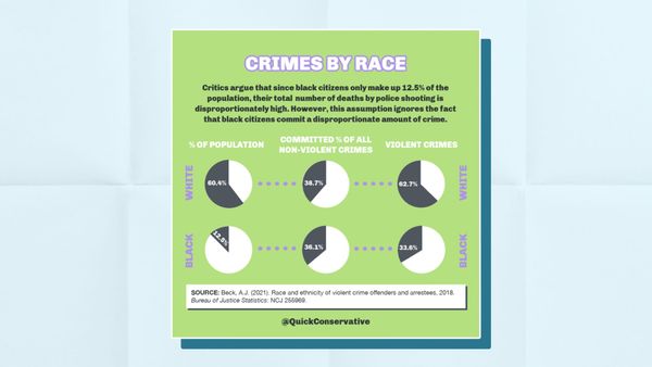 Crimes by Race