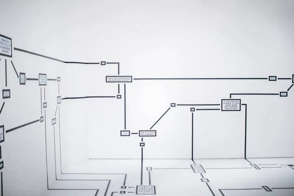 Top 3 and More - Best Gantt Chart Software of 2026