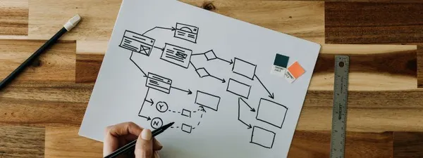 Top 3 and More - Best Flowchart Software of 2026