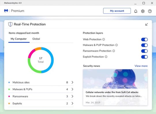 Malwarebytes Network Security Software