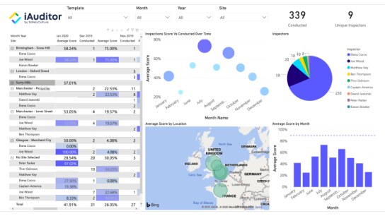 iAuditor-Management-Software