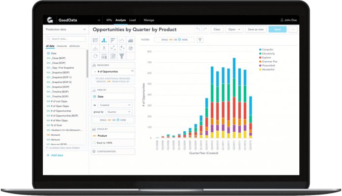 GoodData-Business-Intelligence-Software-1024x589