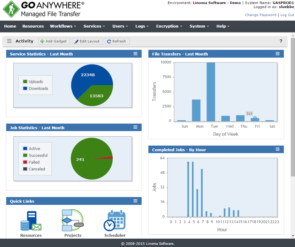 GoAnywhere-MFT-File-Sharing-Software