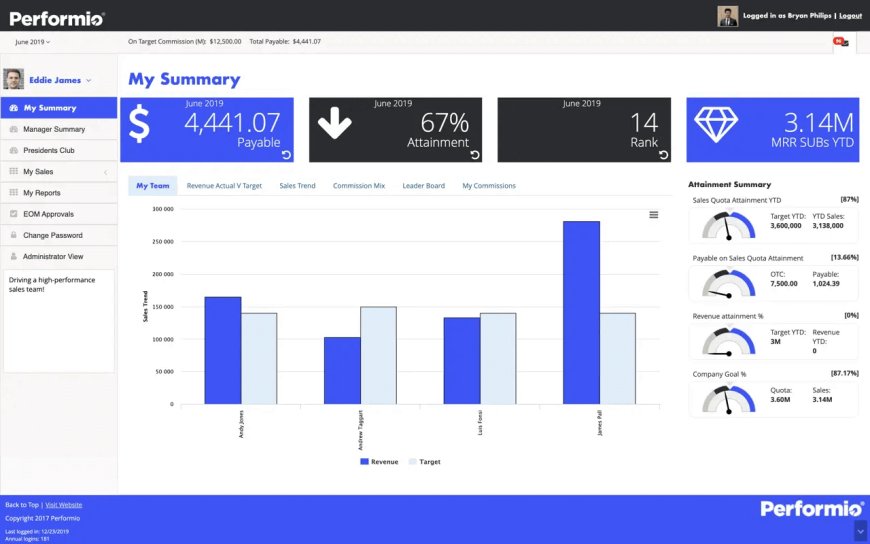 Performio Compensation Management Software