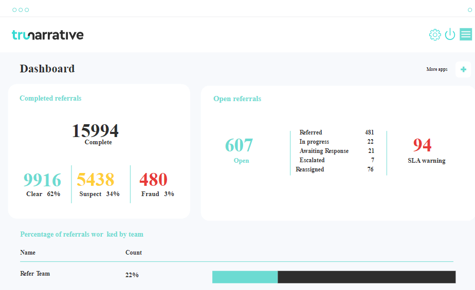 TruNarrative Click Fraud Protection Software