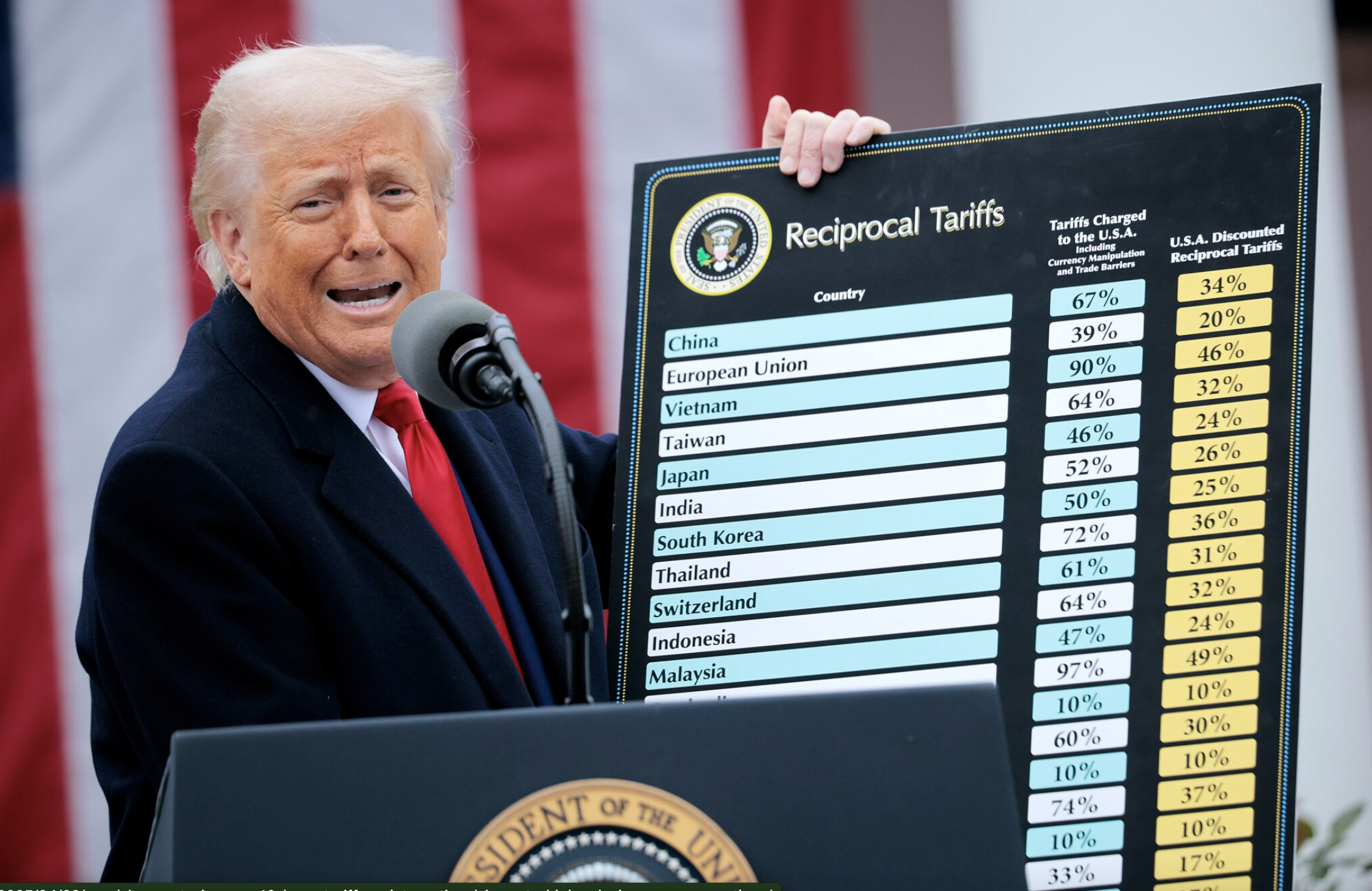 ‘Bad News for MAGA’ Trump’s Tariffs Could Skyrocket His Merch to Luxury Prices