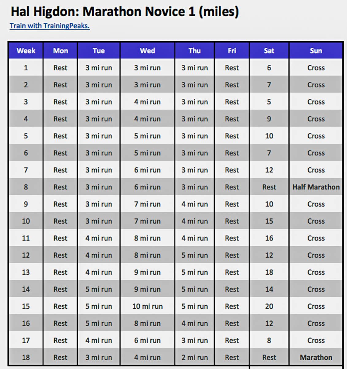 18-week training marathon training plane by Hal Higdon