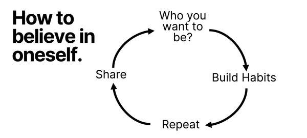 BELIEVE in Yourself — An Underrated Career Skill