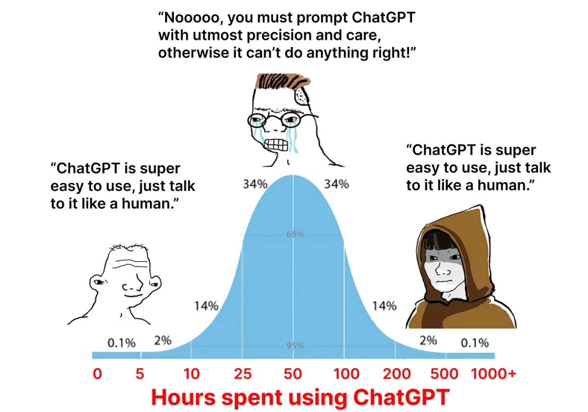 成为ChatGPT高级用户的演变