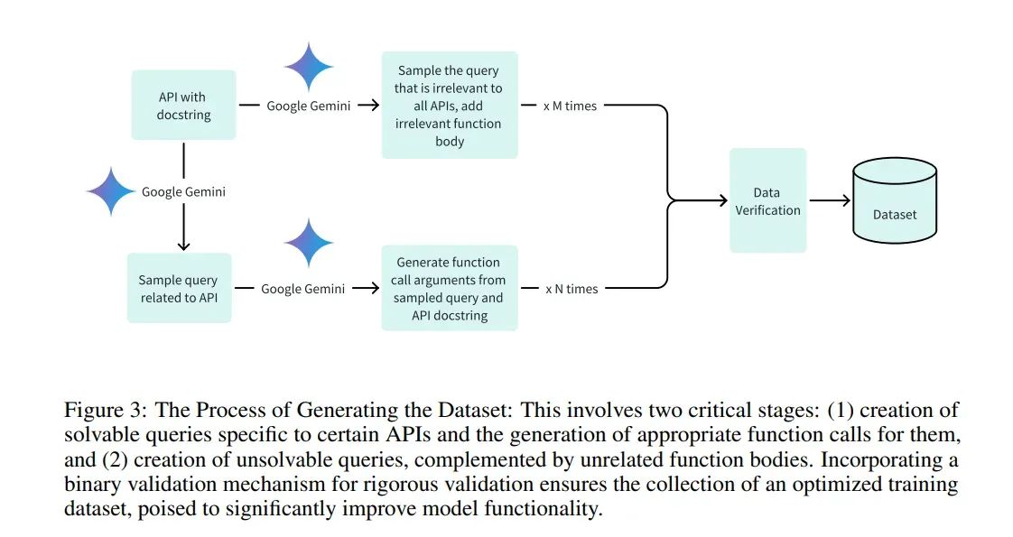 斯坦福大学的章鱼v2：为提升代理能力革新设备上的语言模型