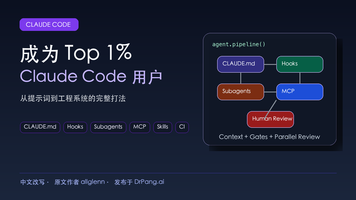 Claude Code 中文封面图，展示从 CLAUDE.md、hooks、subagents、MCP 到人工审核的工程系统打法。